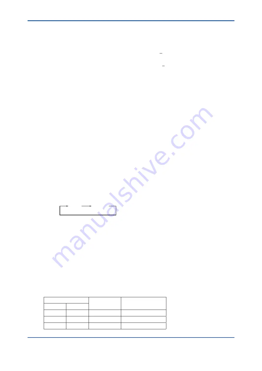 YOKOGAWA TB400G-A1 Series User Manual Download Page 95