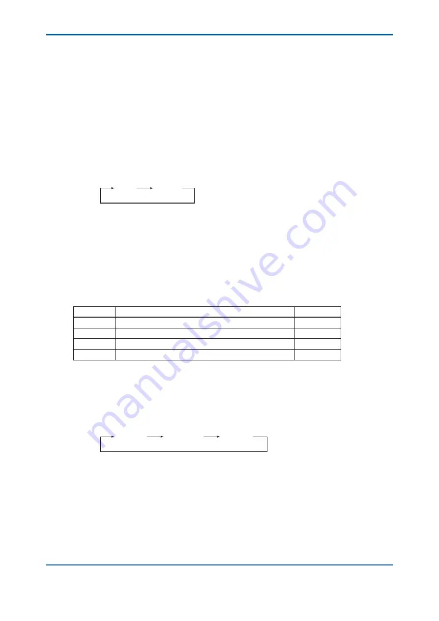 YOKOGAWA TB400G-A1 Series User Manual Download Page 98