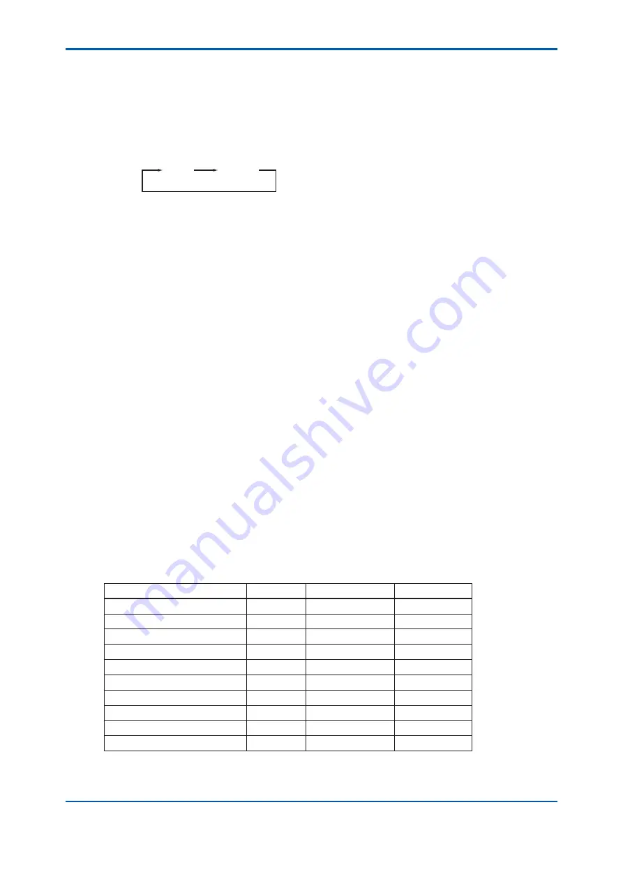 YOKOGAWA TB400G-A1 Series User Manual Download Page 101