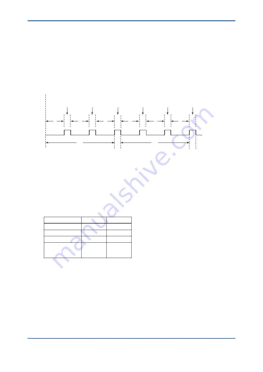 YOKOGAWA TB400G-A1 Series User Manual Download Page 116