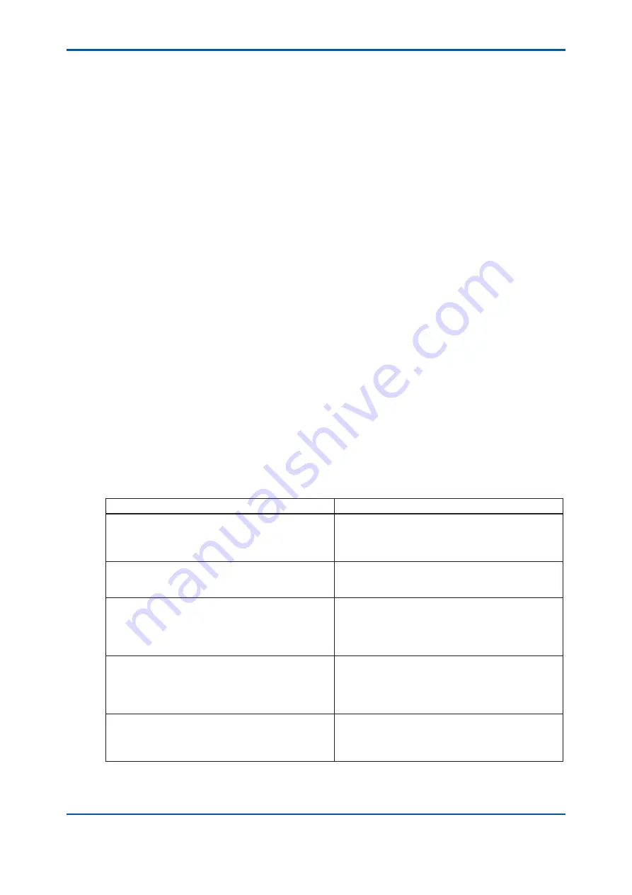 YOKOGAWA TB400G-A1 Series User Manual Download Page 120