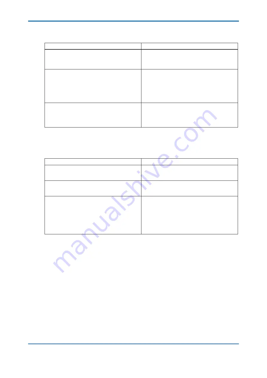 YOKOGAWA TB400G-A1 Series User Manual Download Page 121