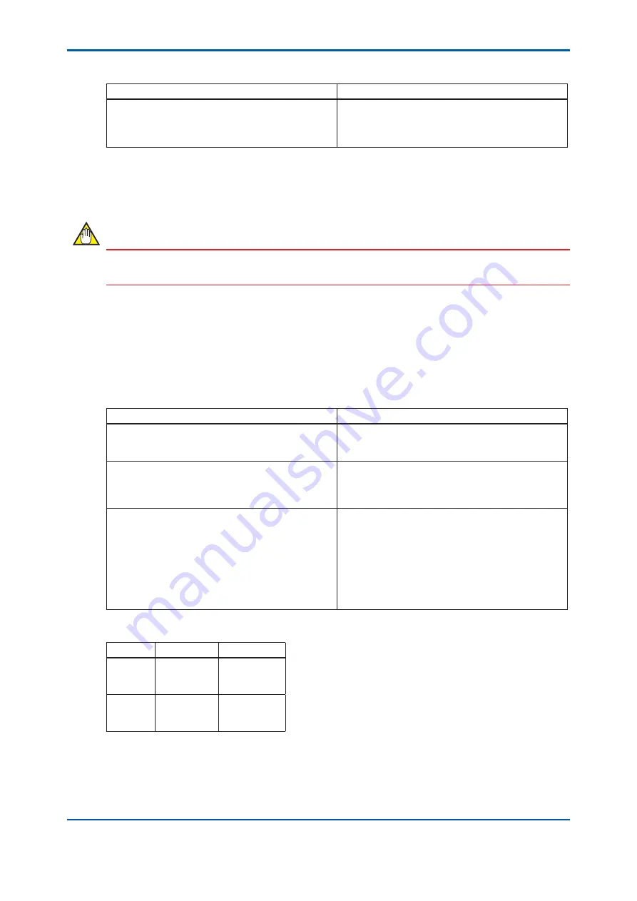 YOKOGAWA TB400G-A1 Series User Manual Download Page 123