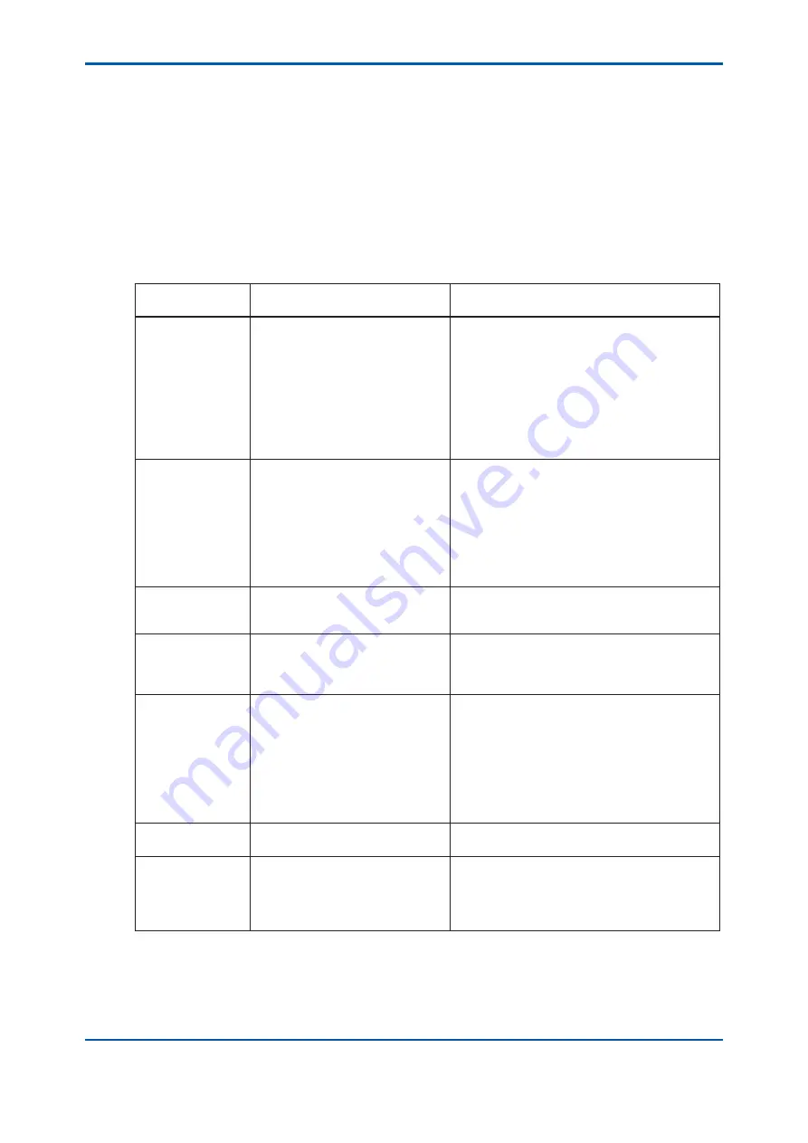 YOKOGAWA TB400G-A1 Series User Manual Download Page 124