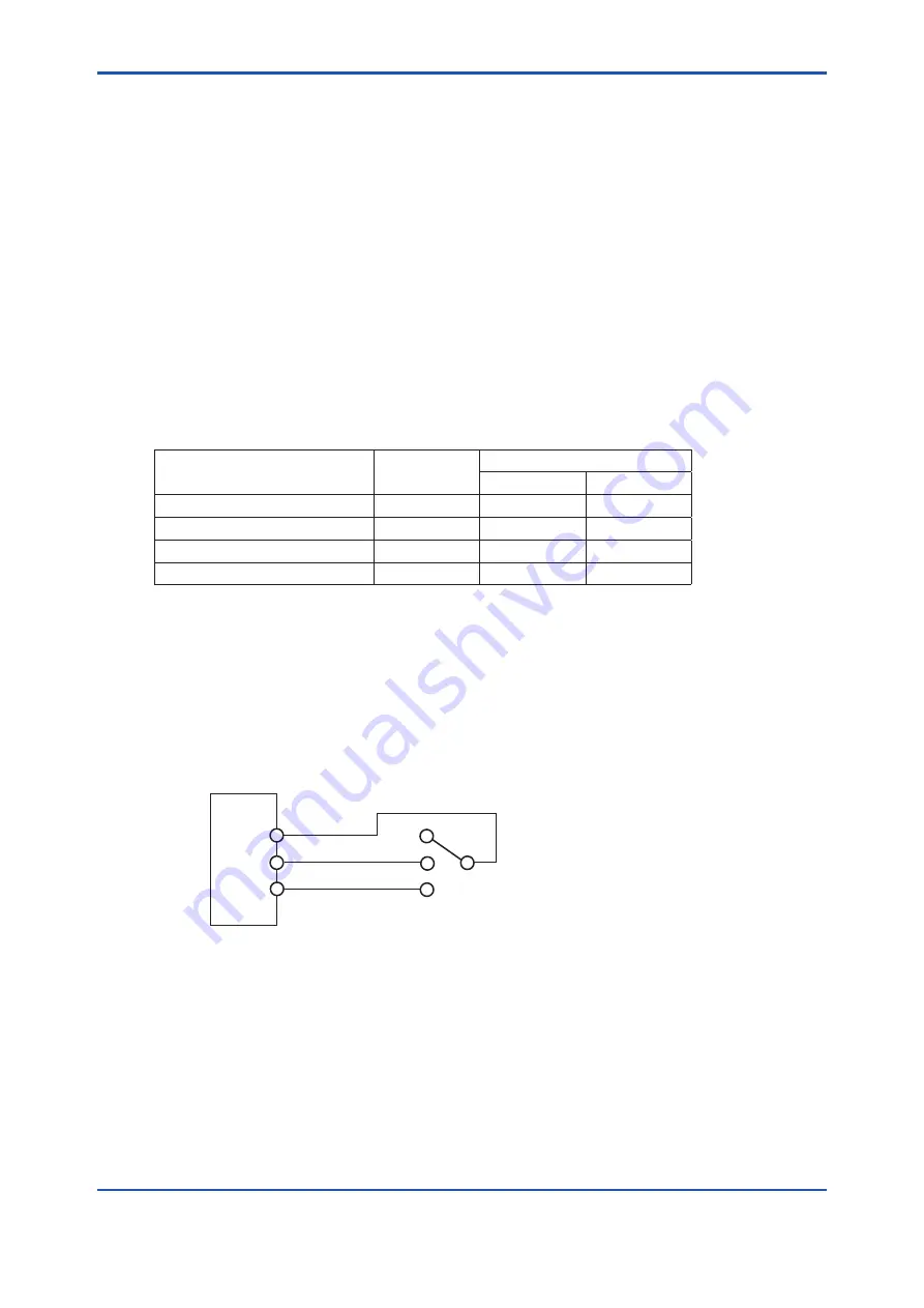 YOKOGAWA TB400G-A1 Series User Manual Download Page 135