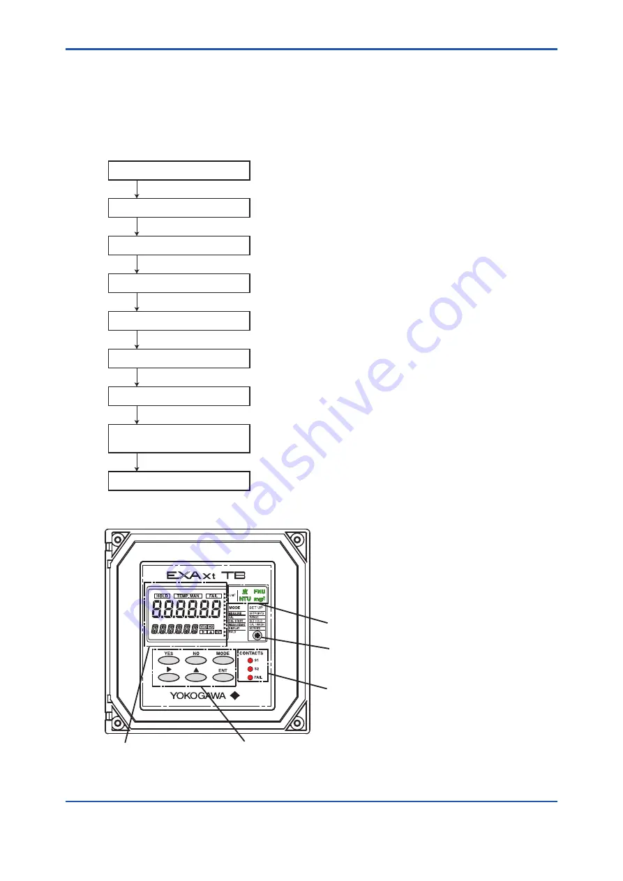 YOKOGAWA TB750G Quick Start Manual Download Page 14