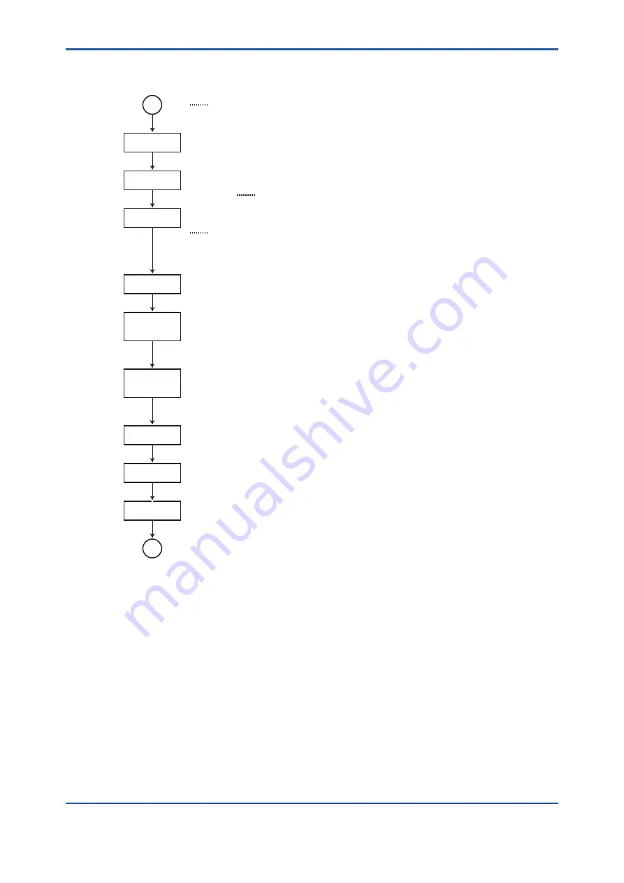 YOKOGAWA TB750G Quick Start Manual Download Page 18