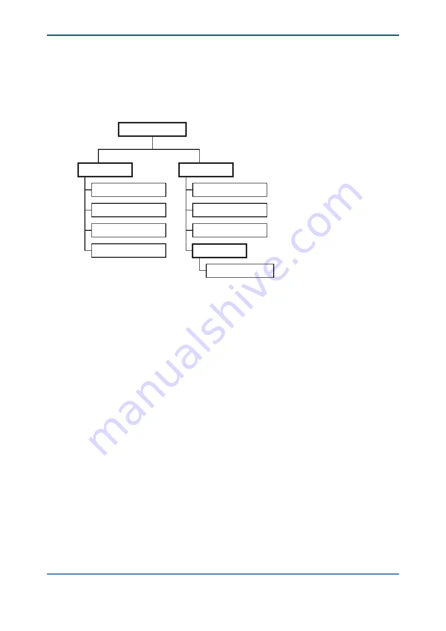 YOKOGAWA TB750G Quick Start Manual Download Page 22