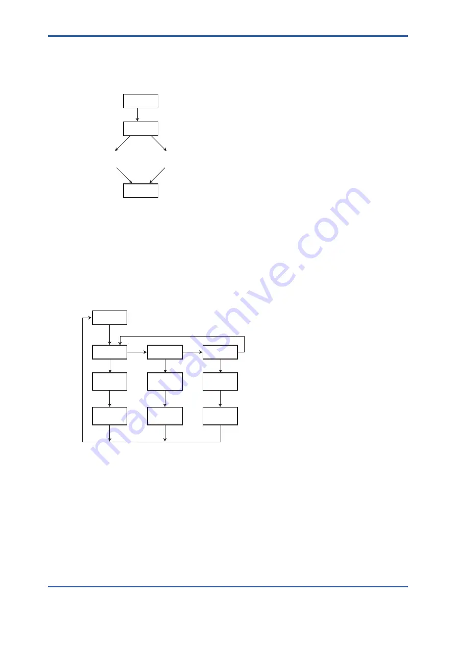 YOKOGAWA TB750G Quick Start Manual Download Page 28