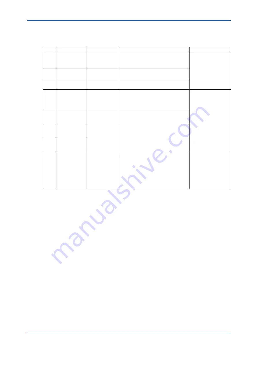 YOKOGAWA TB750G Quick Start Manual Download Page 32