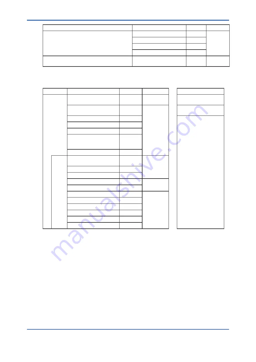 YOKOGAWA TB820D User Manual Download Page 35