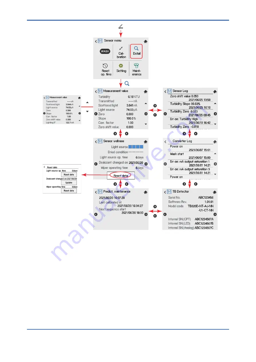 YOKOGAWA TB820D User Manual Download Page 44