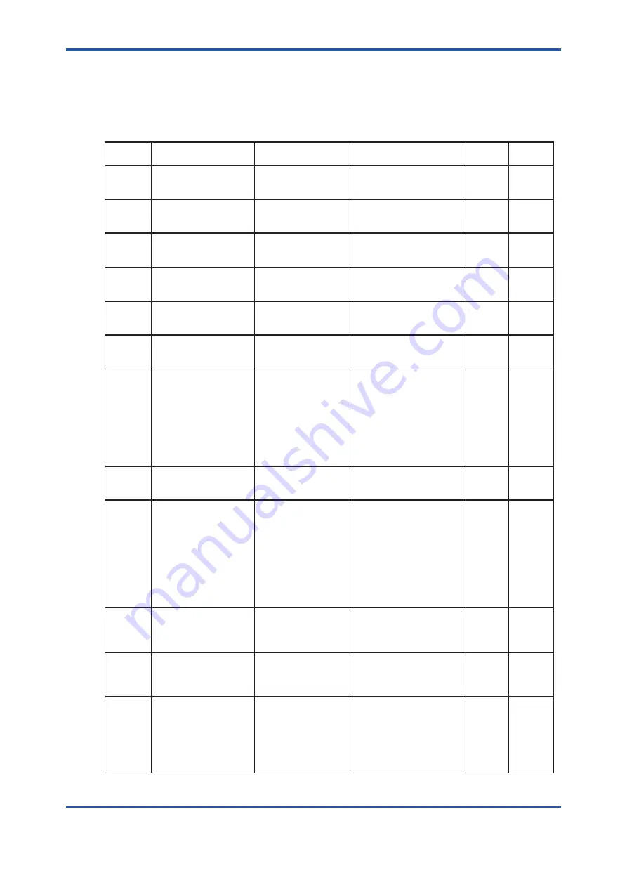 YOKOGAWA TB820D User Manual Download Page 76