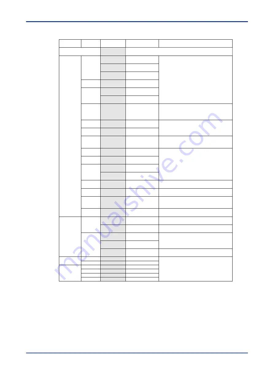 YOKOGAWA UM330 User Manual Download Page 25