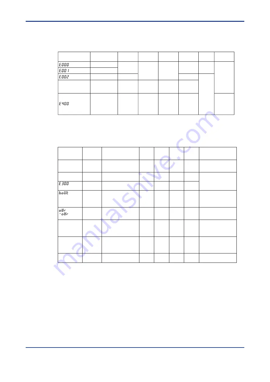 YOKOGAWA UM330 User Manual Download Page 36