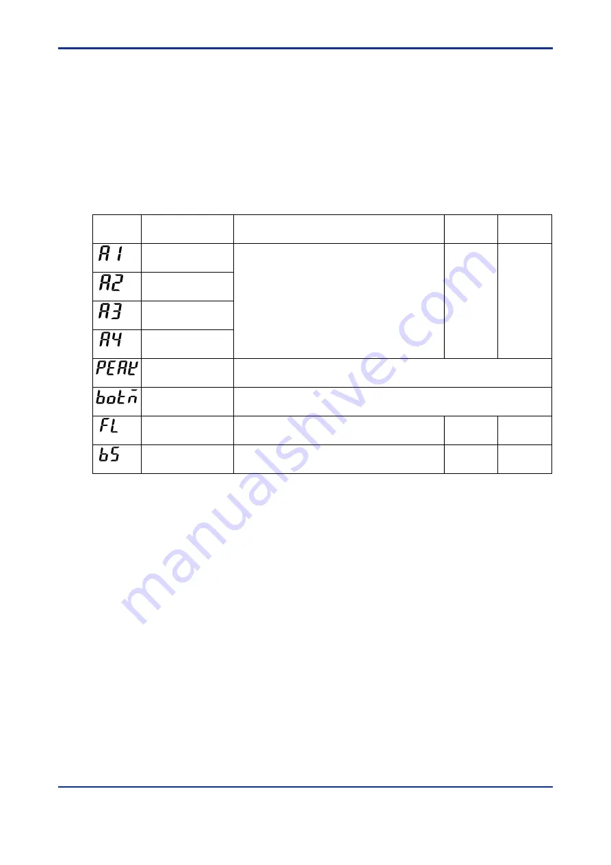 YOKOGAWA UM330 User Manual Download Page 42