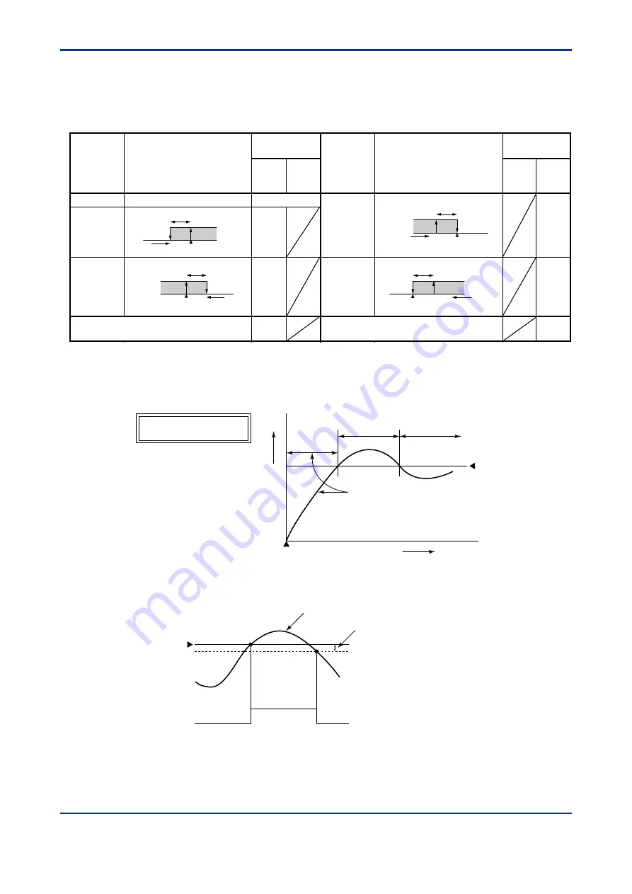 YOKOGAWA UM330 User Manual Download Page 46