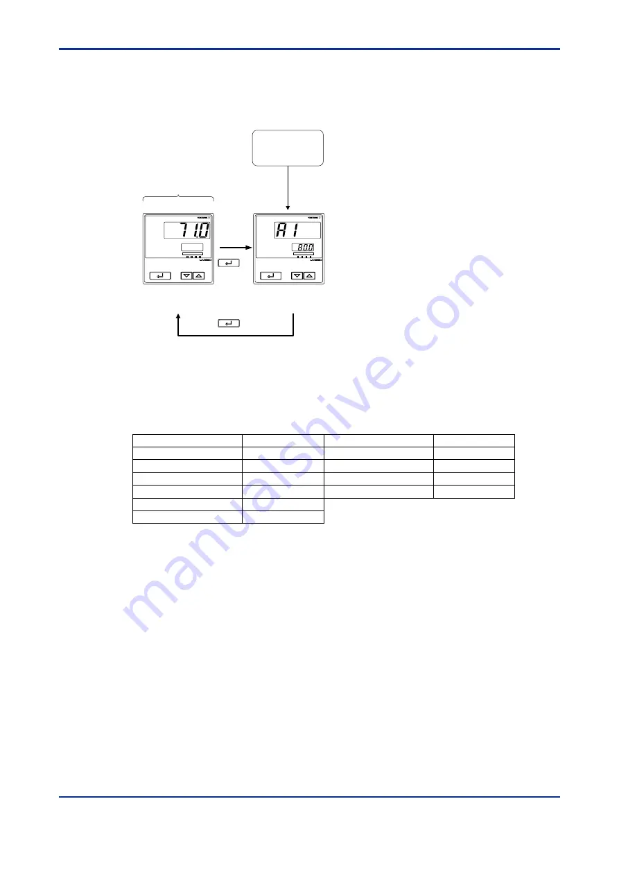 YOKOGAWA UM330 User Manual Download Page 47