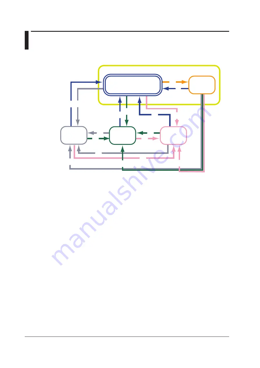 YOKOGAWA UTAdvanced UP55A User Manual Download Page 97