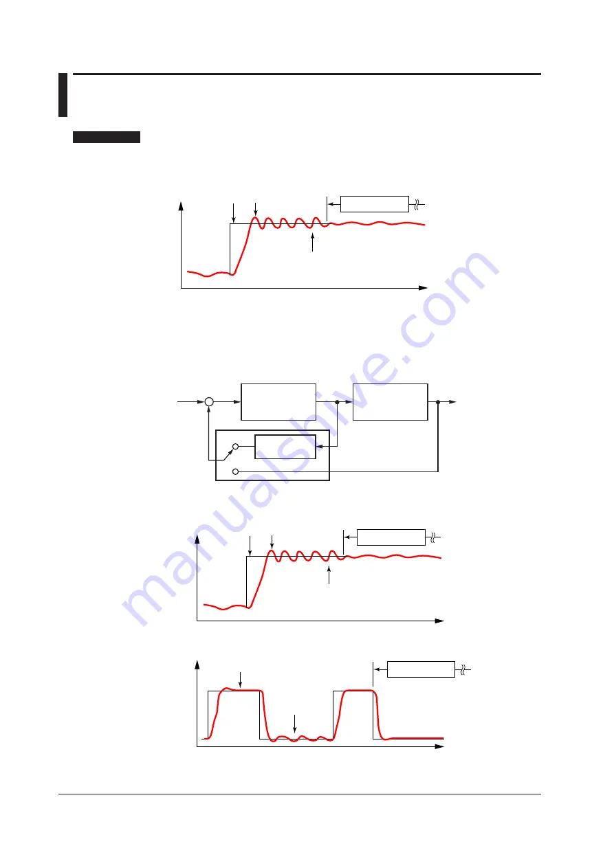 YOKOGAWA UTAdvanced UP55A User Manual Download Page 211