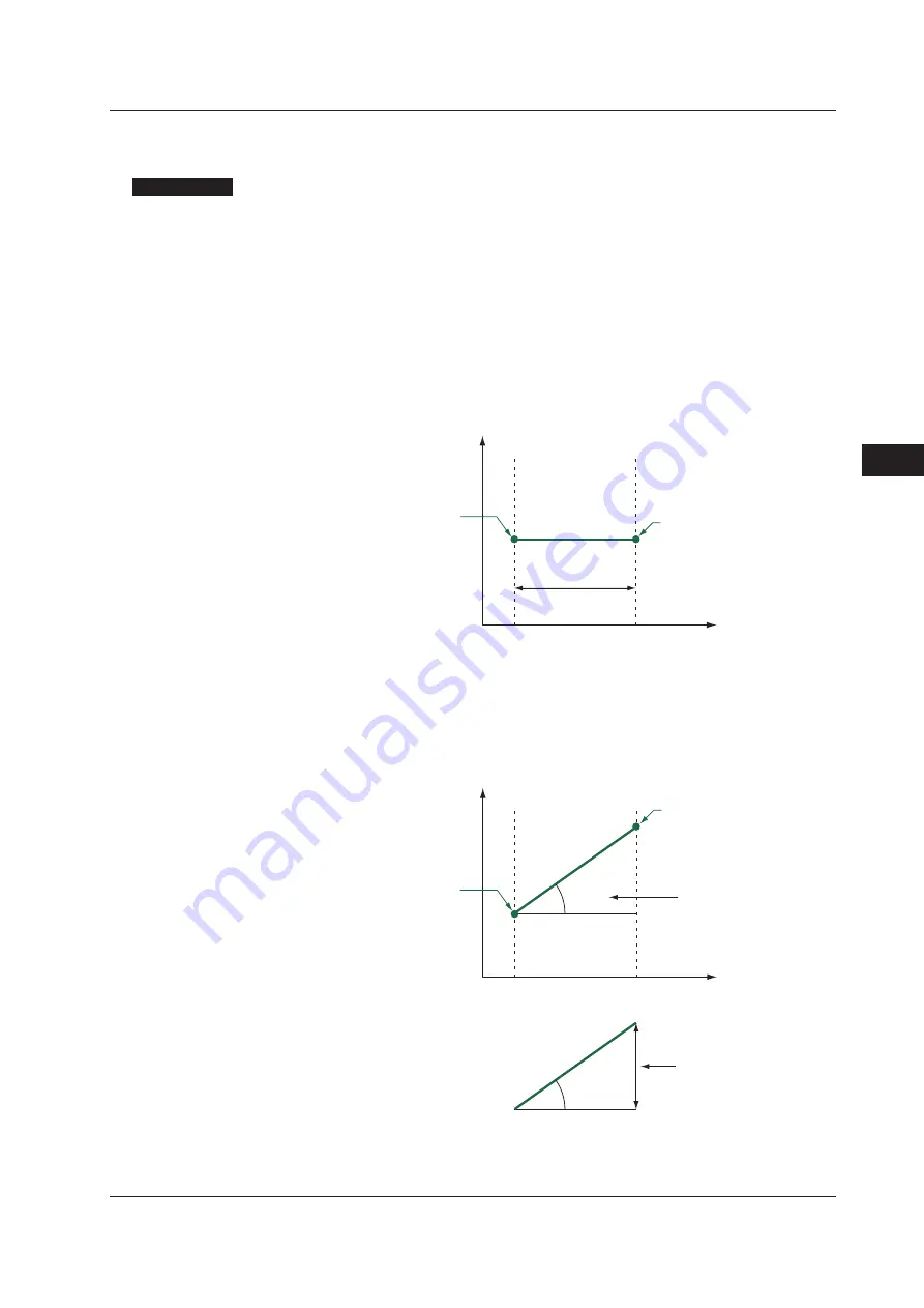 YOKOGAWA UTAdvanced UP55A User Manual Download Page 224