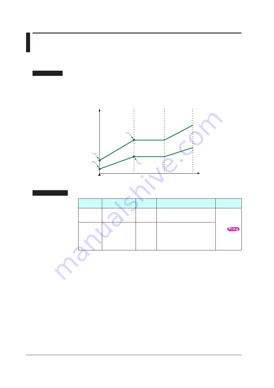 YOKOGAWA UTAdvanced UP55A User Manual Download Page 229