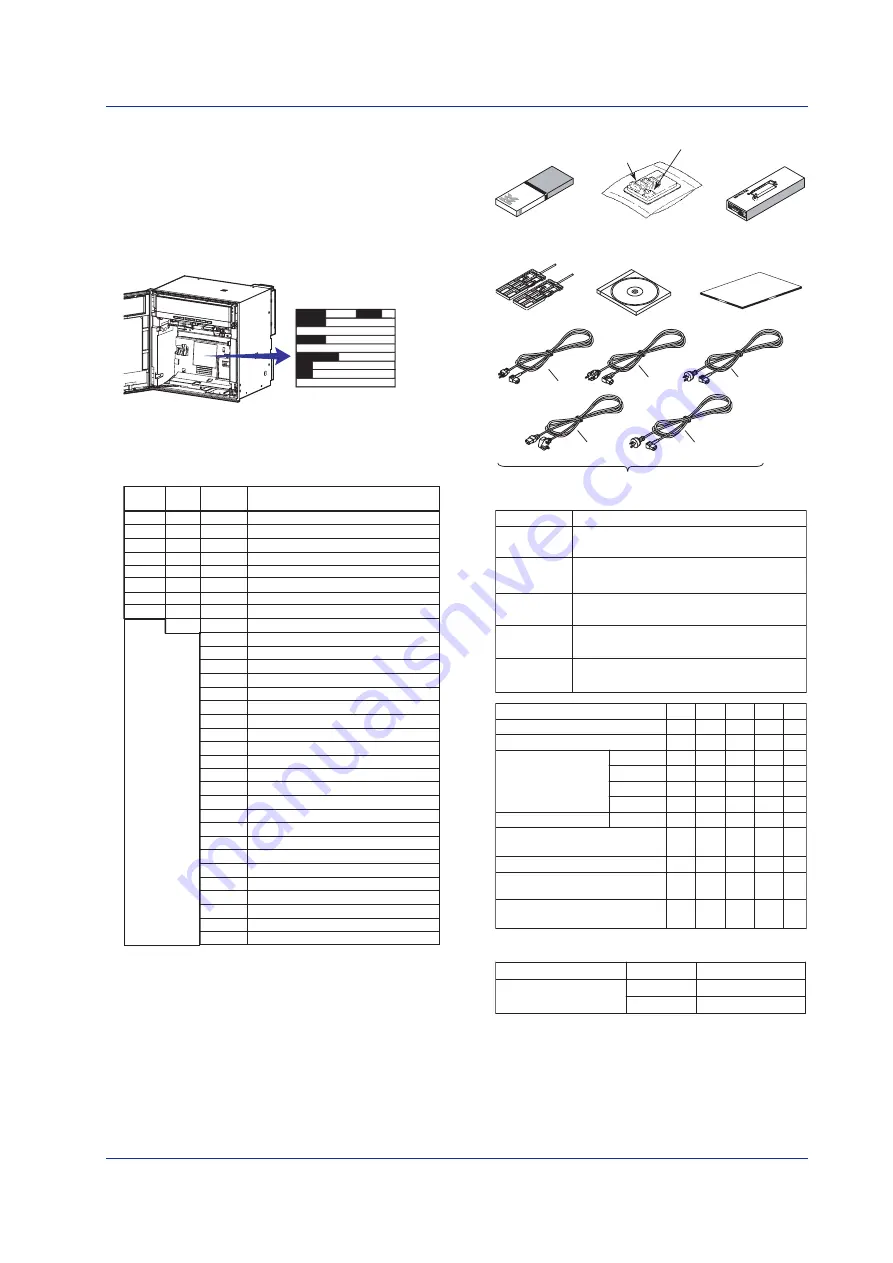 YOKOGAWA vigilantplant 437101 Operation Manual Download Page 5