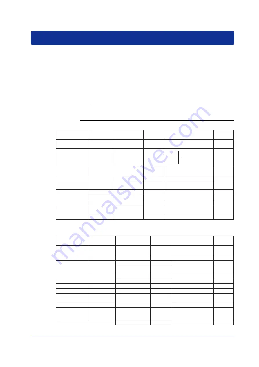 YOKOGAWA vigilantplant 437101 Operation Manual Download Page 59