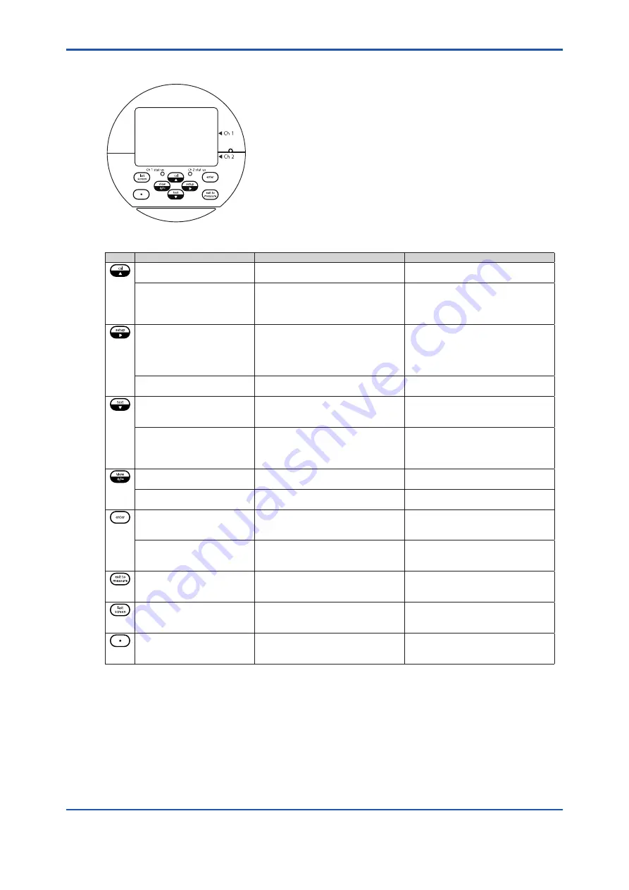 YOKOGAWA WE430 User Manual Download Page 25