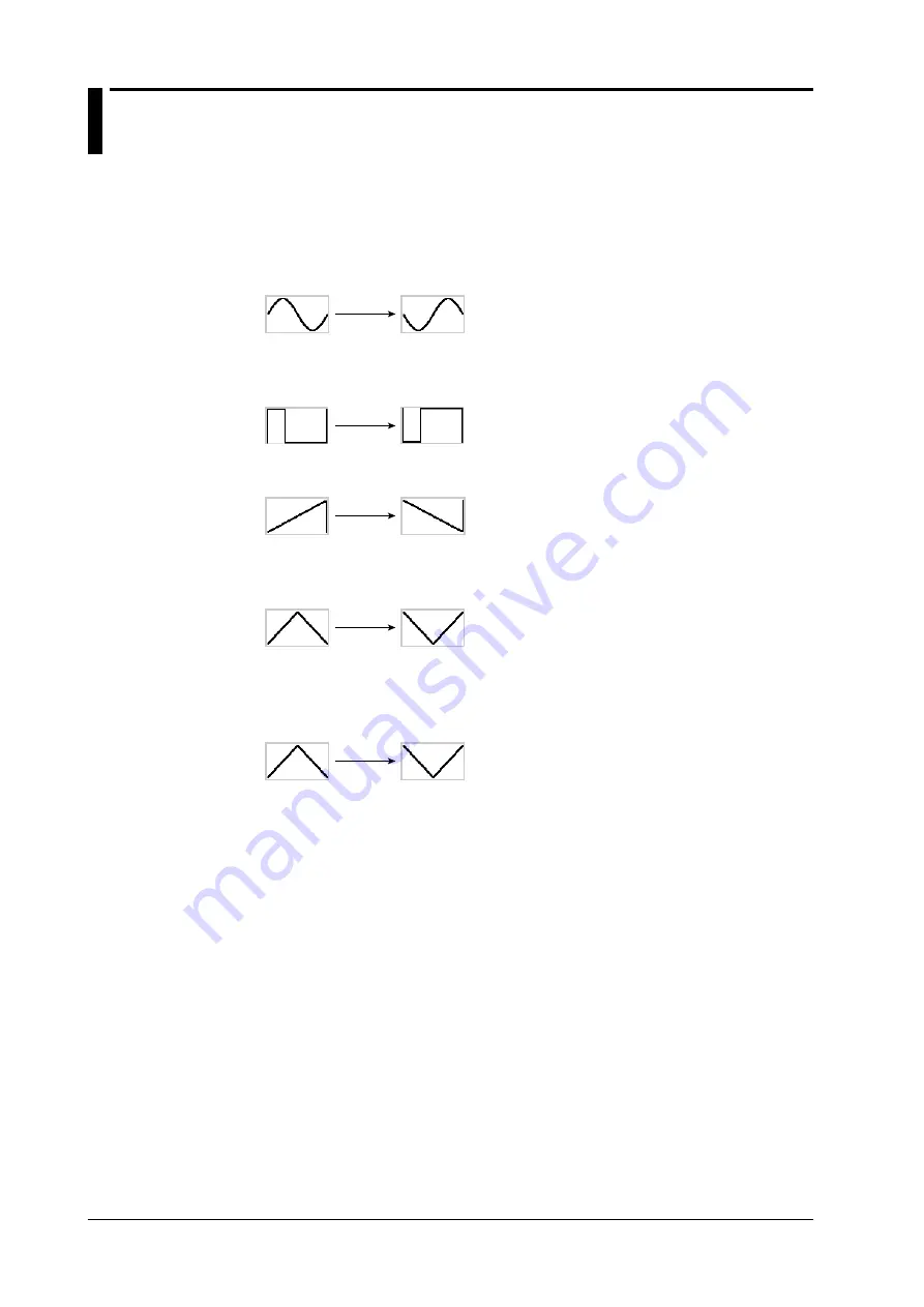 YOKOGAWA WE7281 User Manual Download Page 14