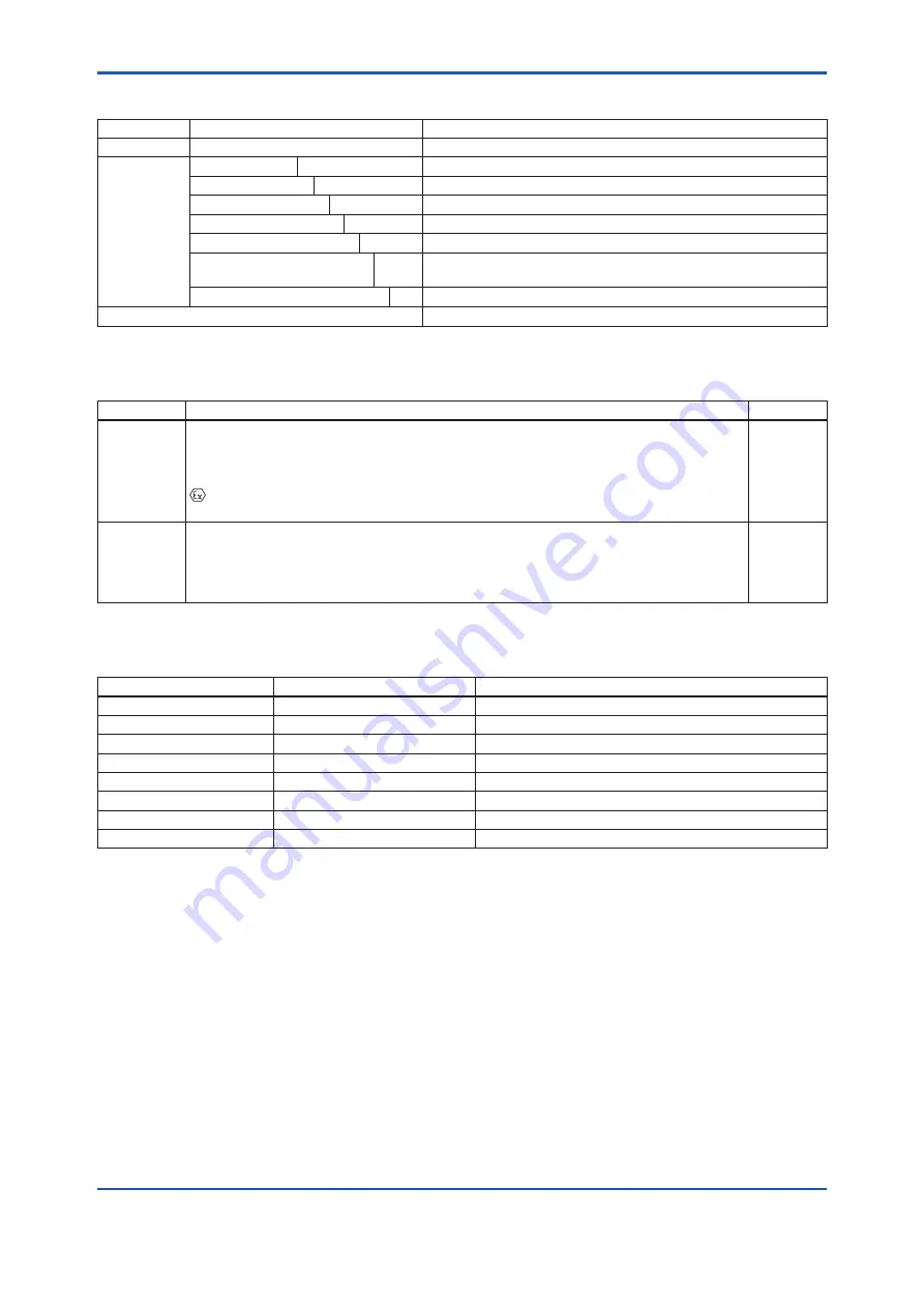 YOKOGAWA WN100 User Manual Download Page 51