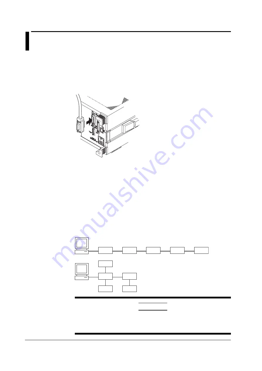 YOKOGAWA WT1600FC User Manual Download Page 7