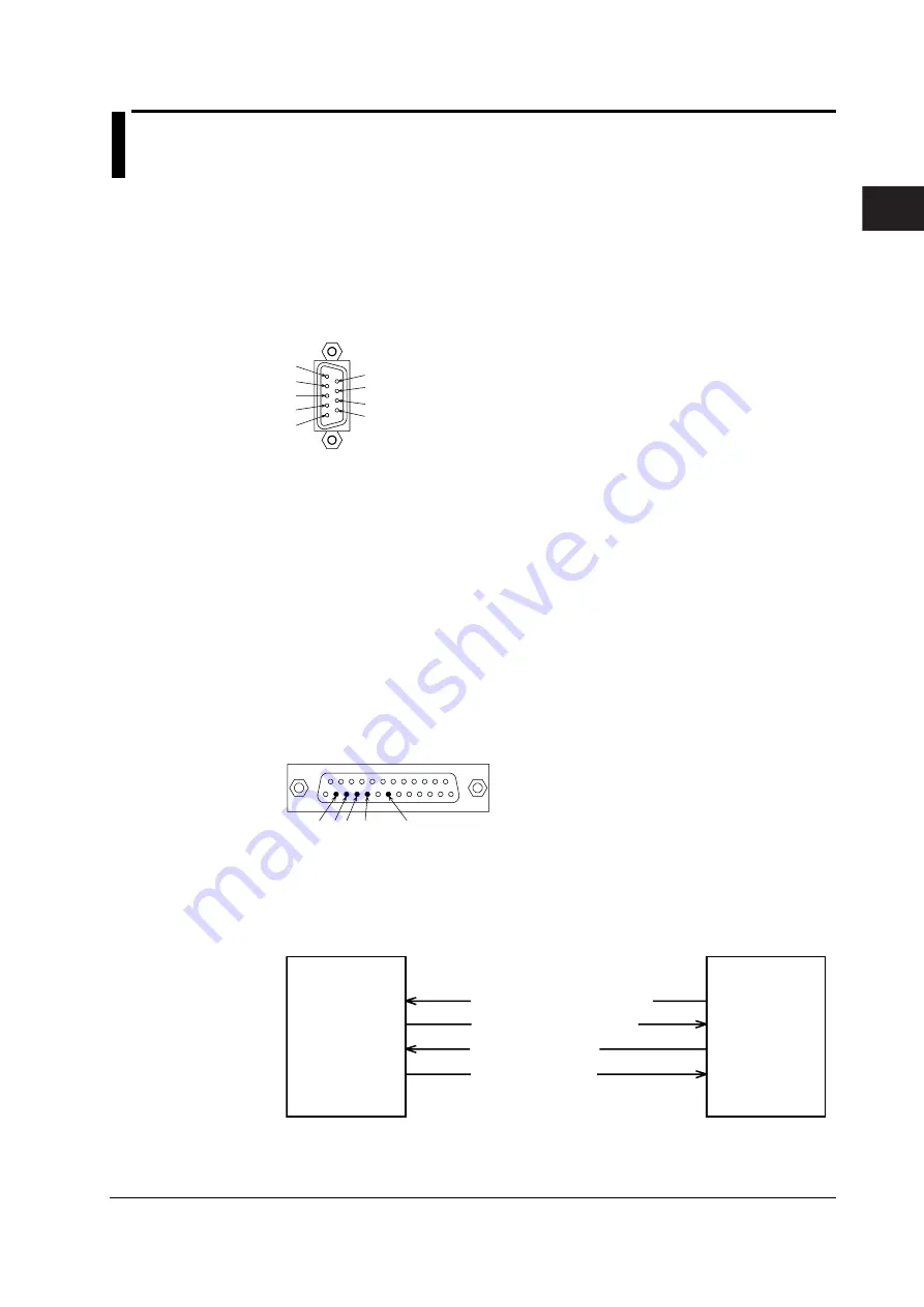 YOKOGAWA WT1600FC User Manual Download Page 15