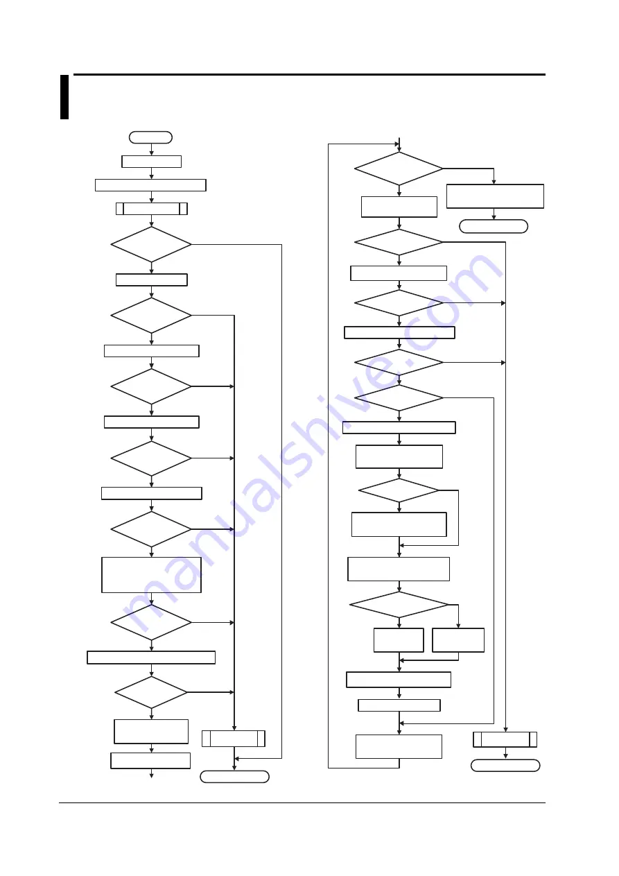 YOKOGAWA WT1600FC User Manual Download Page 136