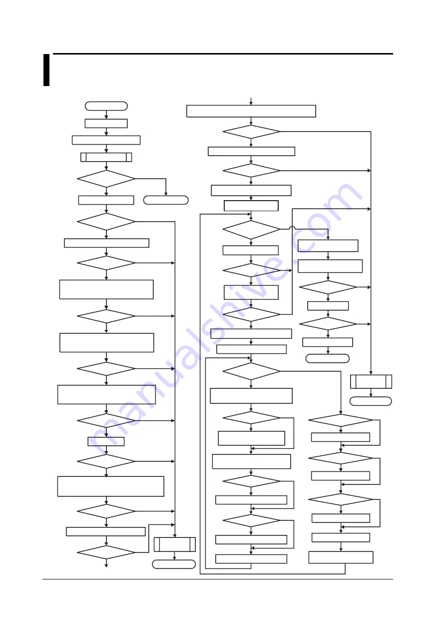 YOKOGAWA WT1600FC User Manual Download Page 140