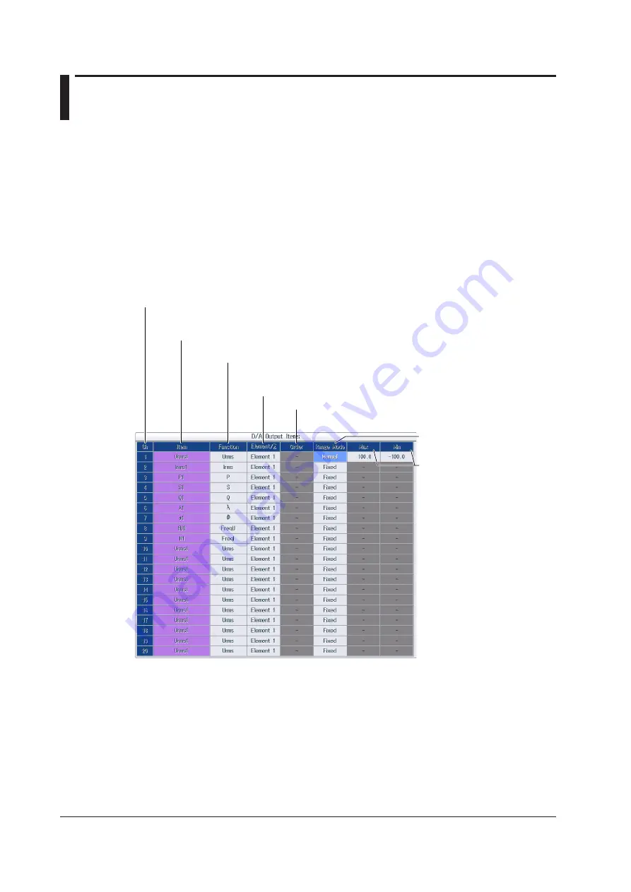 YOKOGAWA WT1800E User Manual Download Page 140