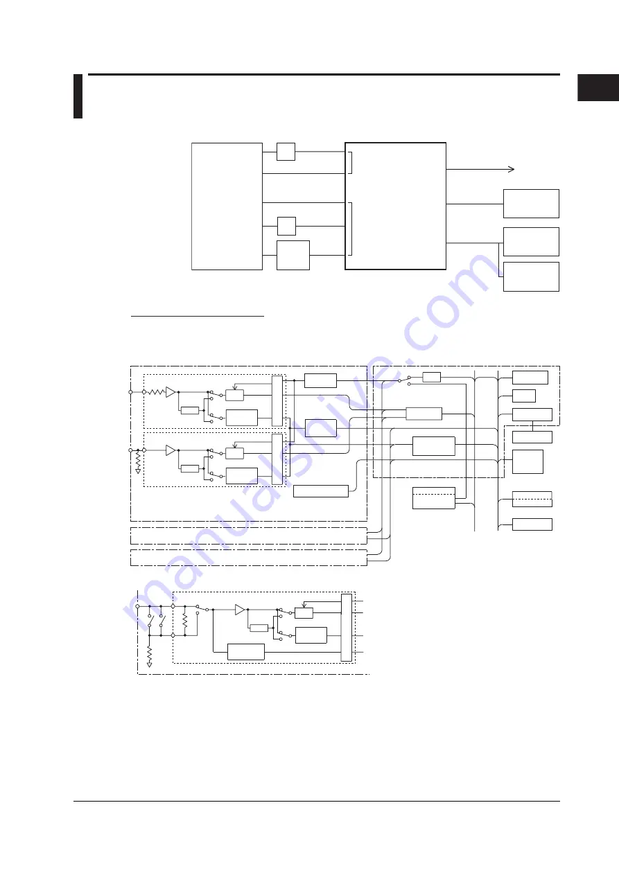 YOKOGAWA WT210 User Manual Download Page 38