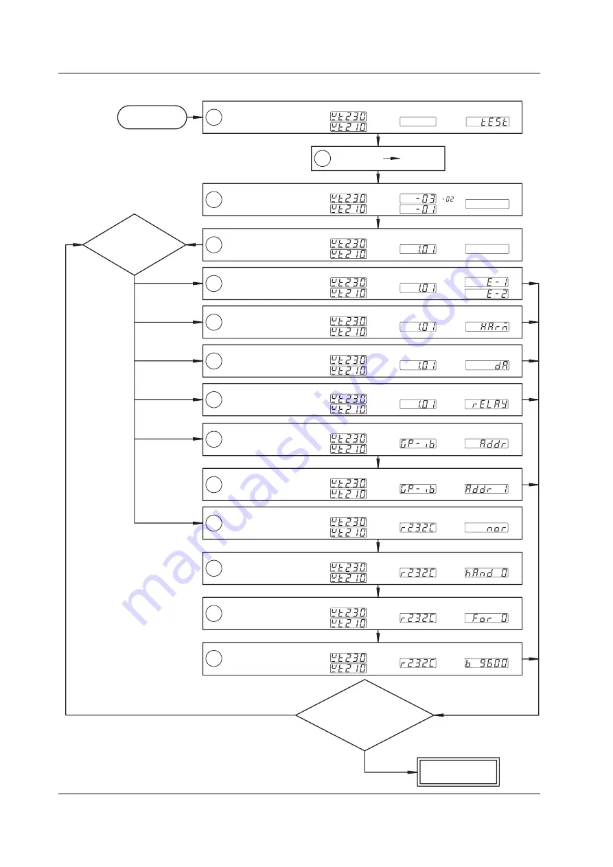 YOKOGAWA WT210 User Manual Download Page 59