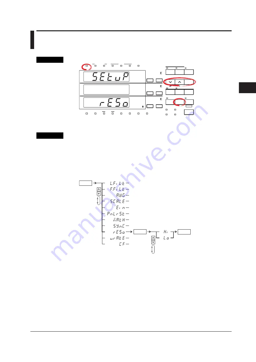 YOKOGAWA WT210 User Manual Download Page 99