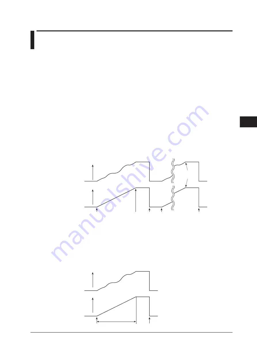 YOKOGAWA WT210 User Manual Download Page 111