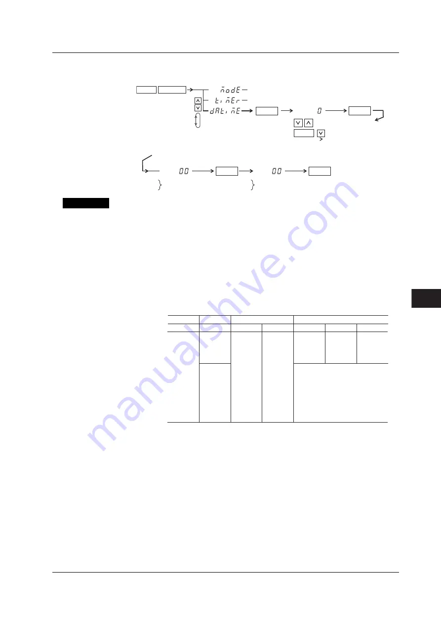 YOKOGAWA WT210 User Manual Download Page 141