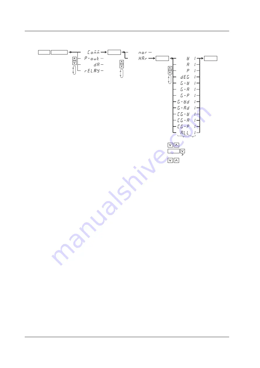 YOKOGAWA WT210 User Manual Download Page 174