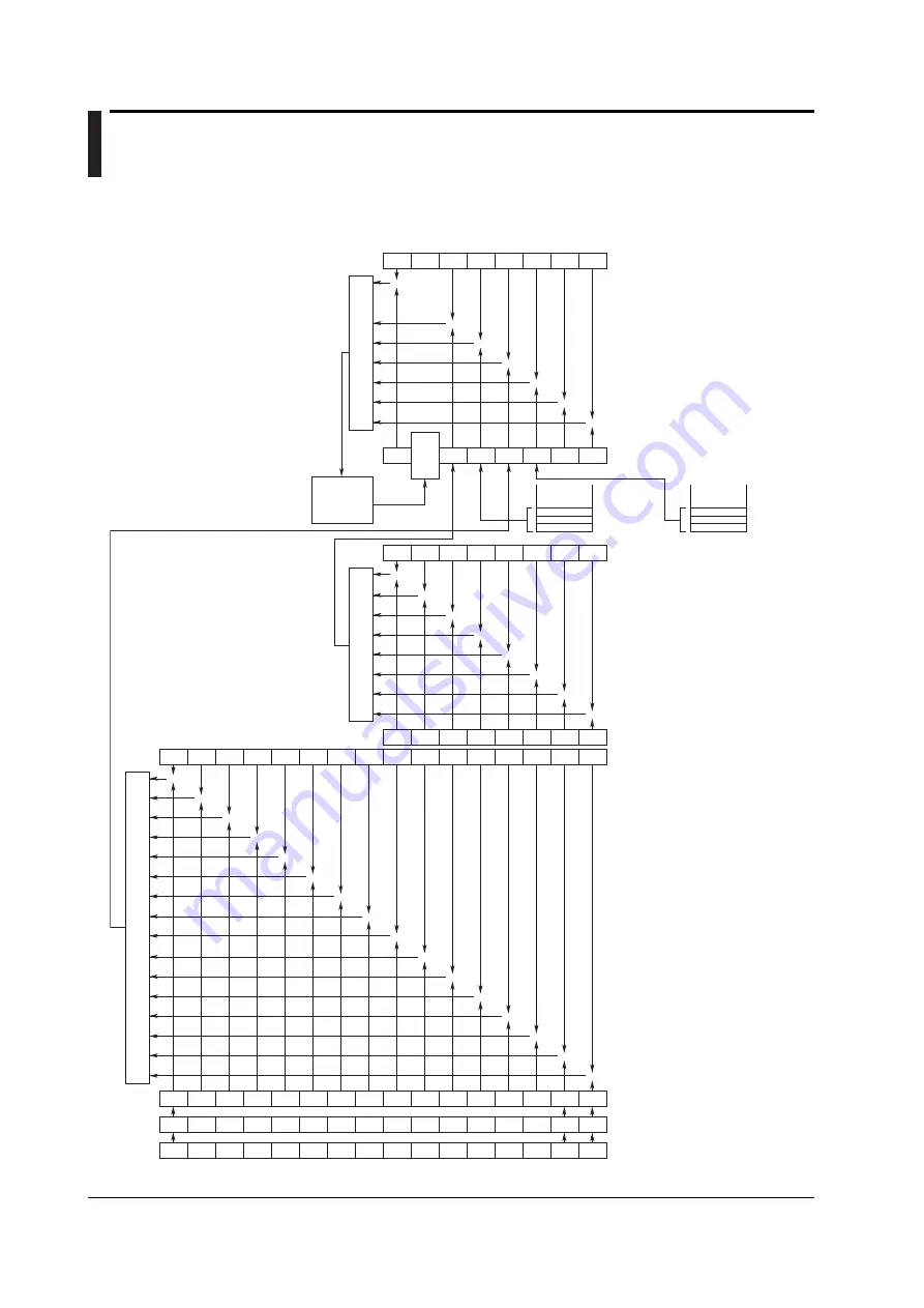 YOKOGAWA WT210 User Manual Download Page 260