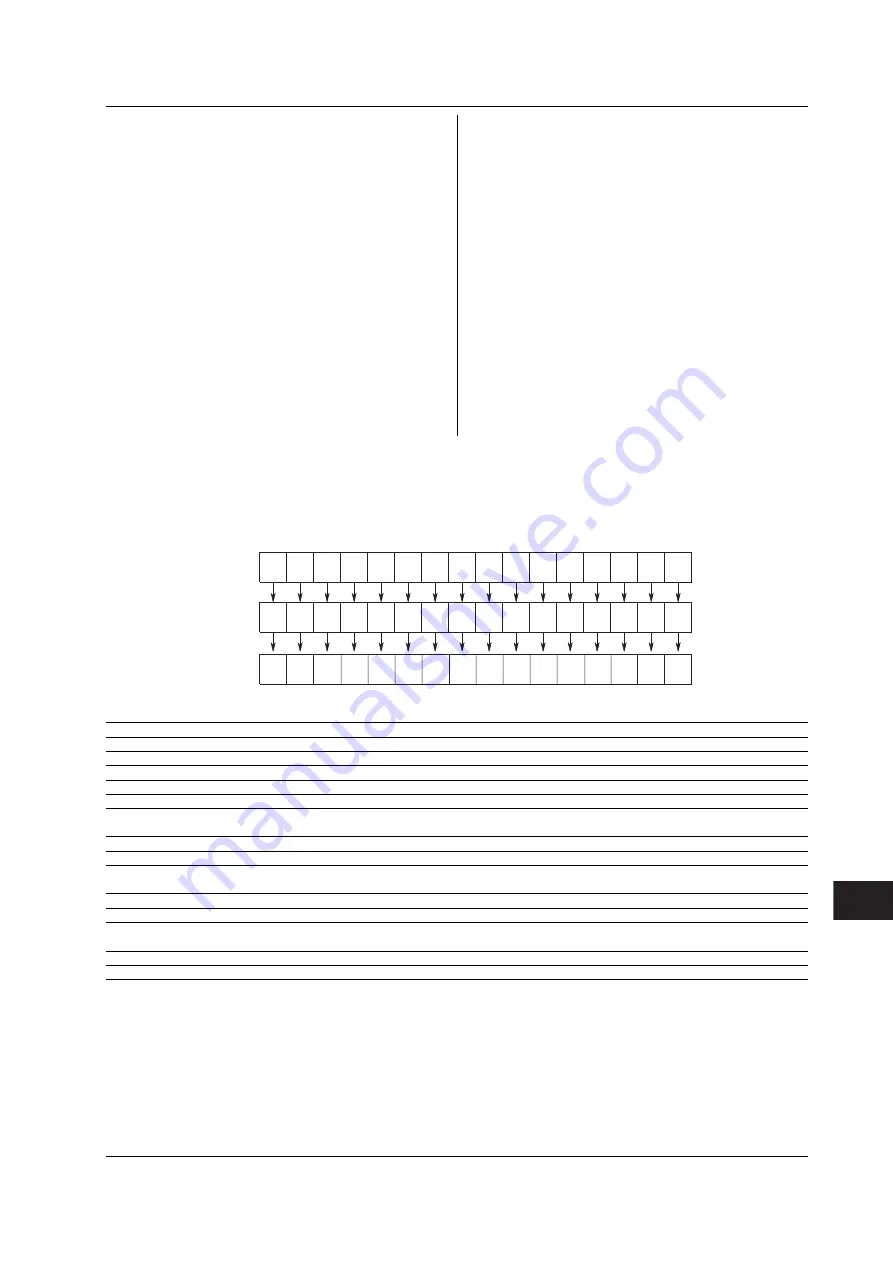 YOKOGAWA WT210 User Manual Download Page 263