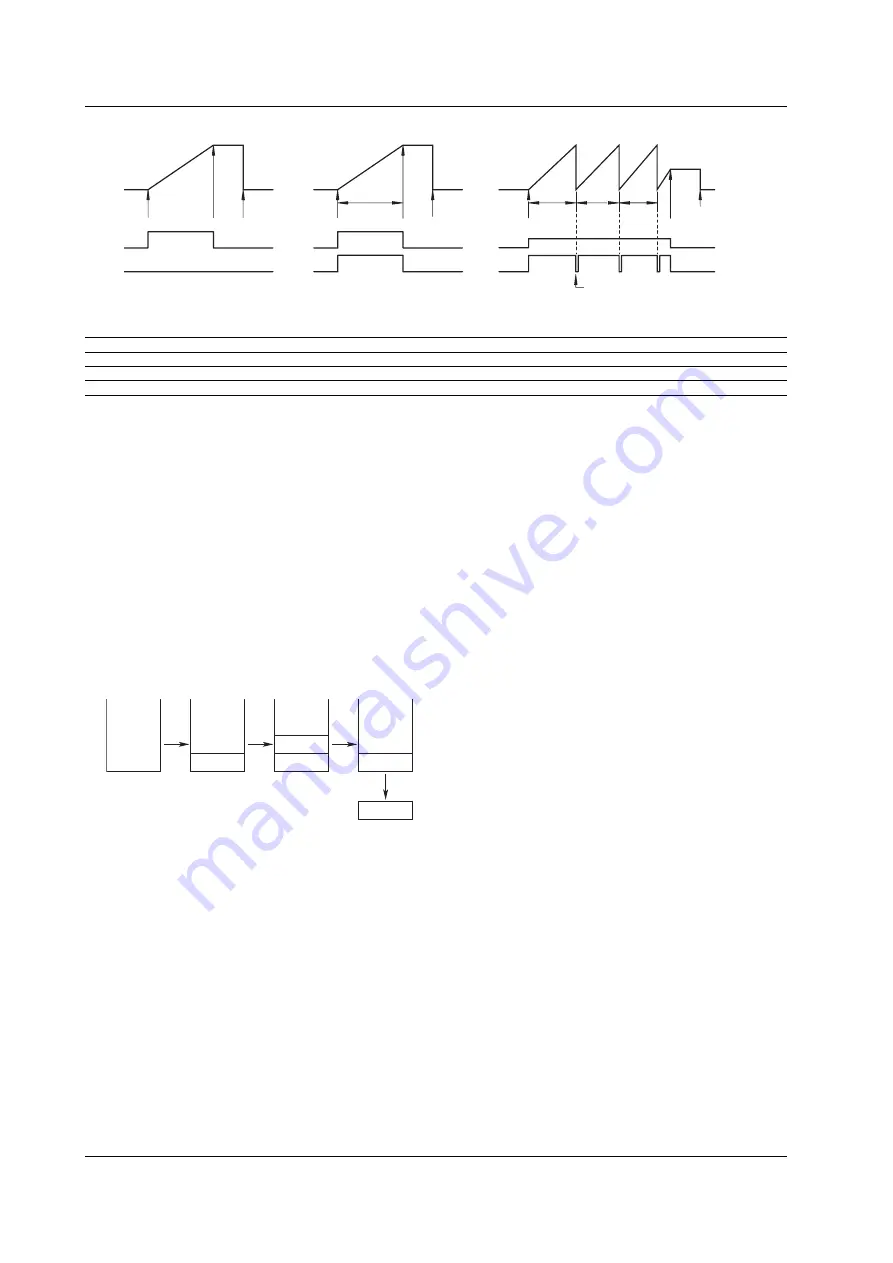 YOKOGAWA WT210 User Manual Download Page 264