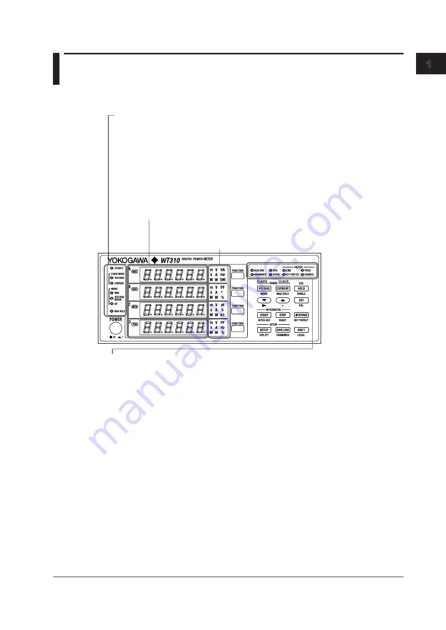 YOKOGAWA WT300 User Manual Download Page 21