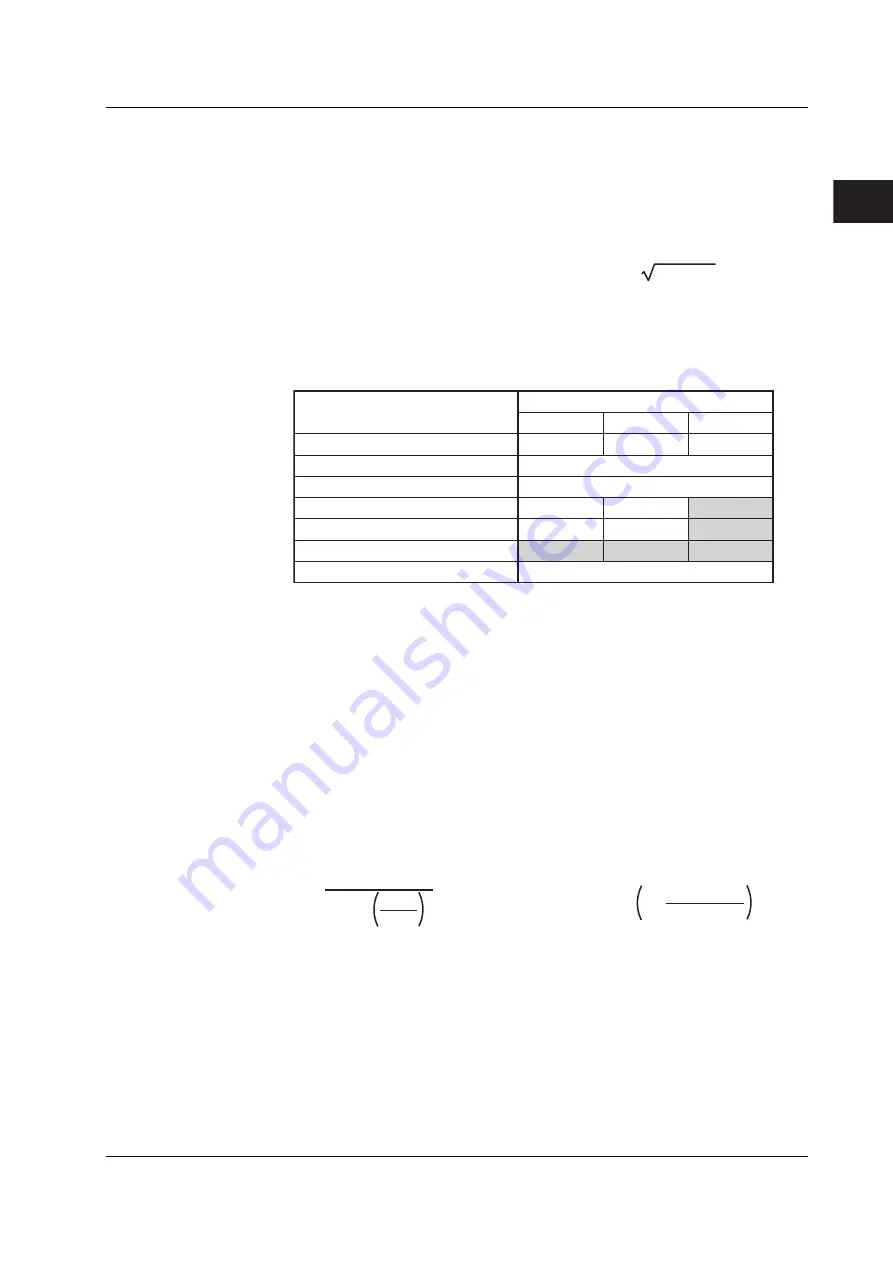 YOKOGAWA wt3000 User Manual Download Page 45