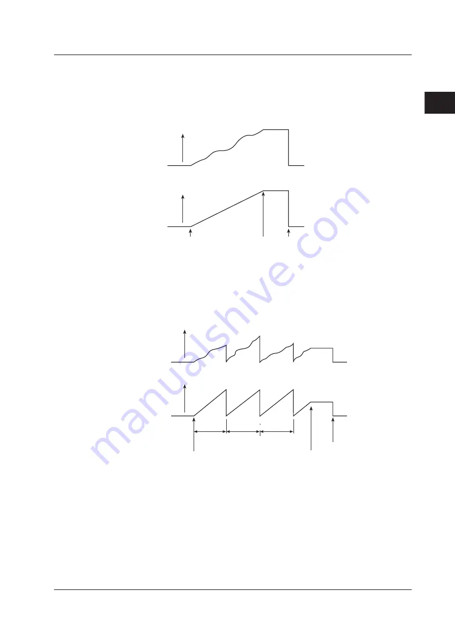 YOKOGAWA wt3000 User Manual Download Page 49