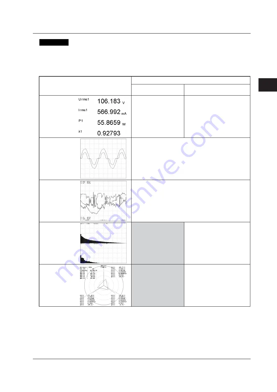 YOKOGAWA wt3000 User Manual Download Page 101