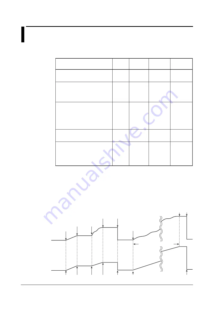 YOKOGAWA wt3000 User Manual Download Page 166